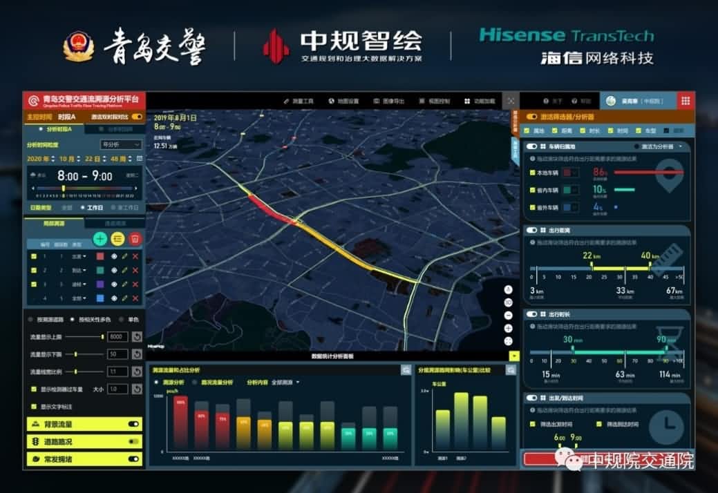 溯源车迹，智慧警勤——威九国际位置大数据助力青岛交警交通流溯源平台建设
